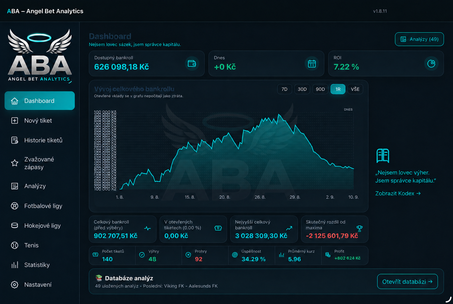 Skutečný dashboard aplikace ABA s bankrollem a dlouhodobými výsledky